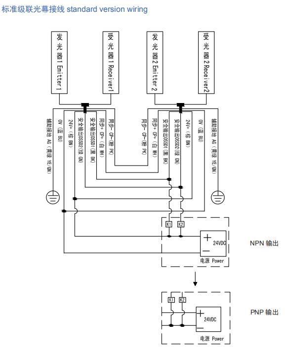 SND/E系列級聯(lián)光幕接線